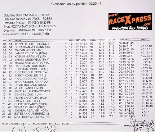 JUNIOR RACE1